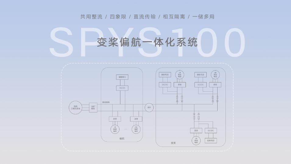 新一代大功率风电变桨，实力已Next Level