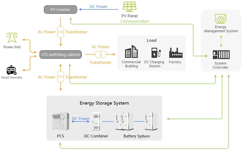 3000kW/3727kWh！热烈祝贺安徽明美南非储能项目并网成功