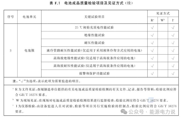 25个储能新国标已发布！