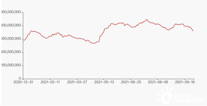 中国石油股东户数下降4.45%，户均持股162.76万元