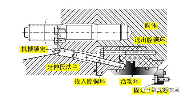 抽水蓄能进水阀上游检修密封技术研究