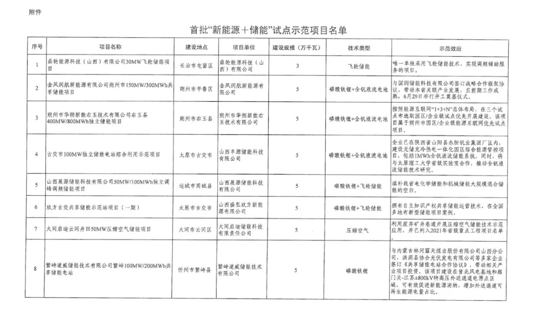 山西储能：电力现货市场+辅助服务（一次调频、二次调频）提升储能项目盈利能力