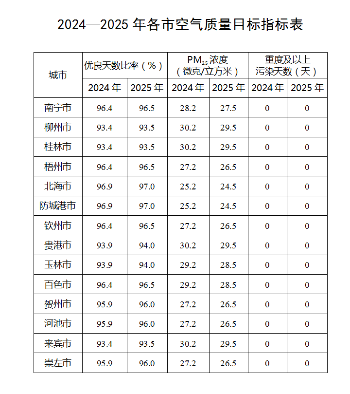 广西：提高天然气储备和调节能力，完善天然气合同保供机制