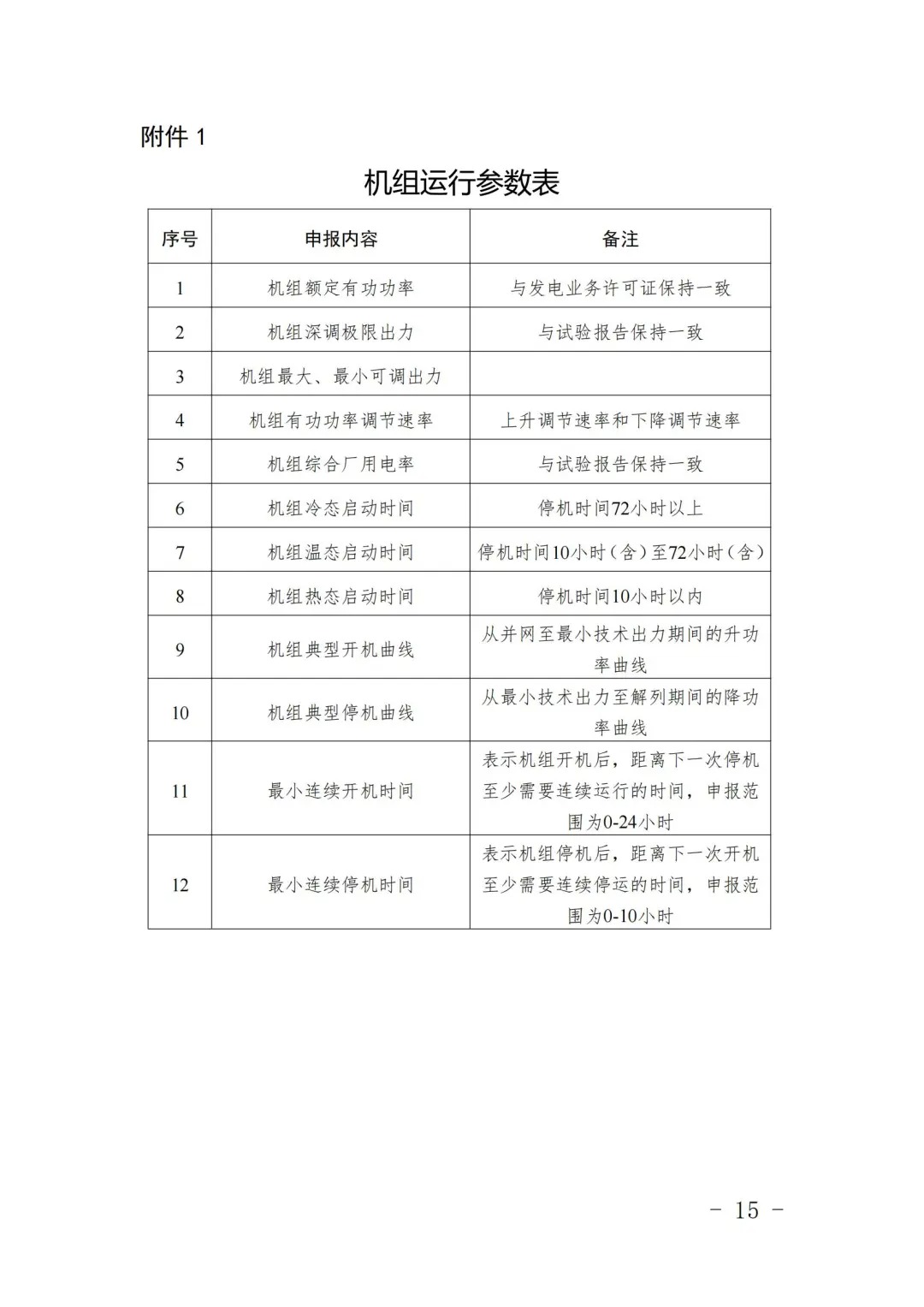 储能调频补偿5-15元/MW！宁夏电力现货市场第三次结算试运行！