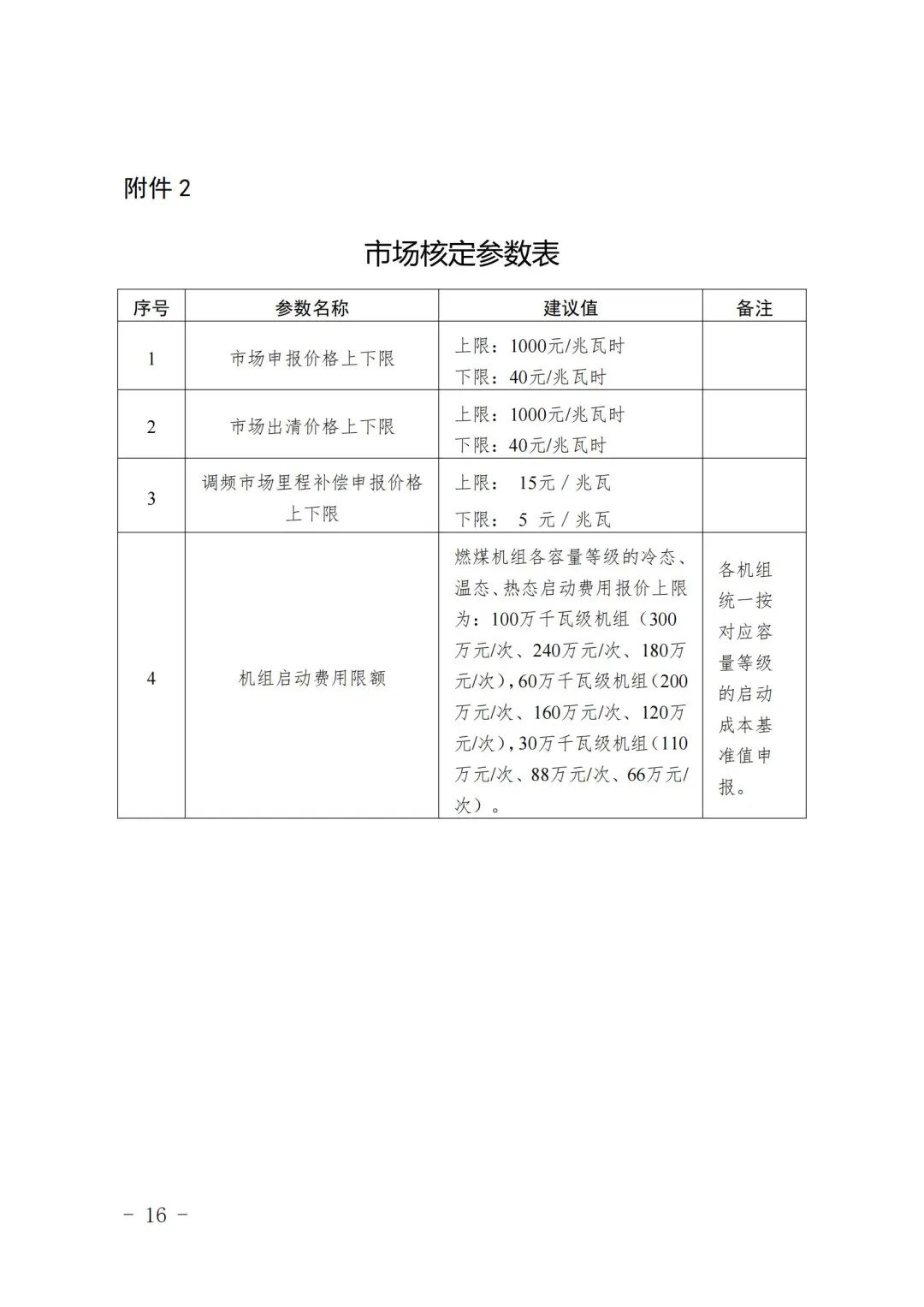 储能调频补偿5-15元/MW！宁夏电力现货市场第三次结算试运行！