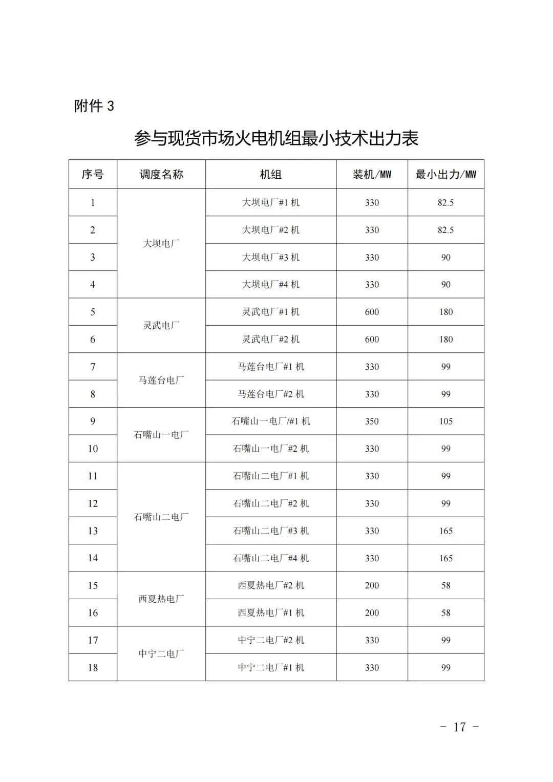 储能调频补偿5-15元/MW！宁夏电力现货市场第三次结算试运行！