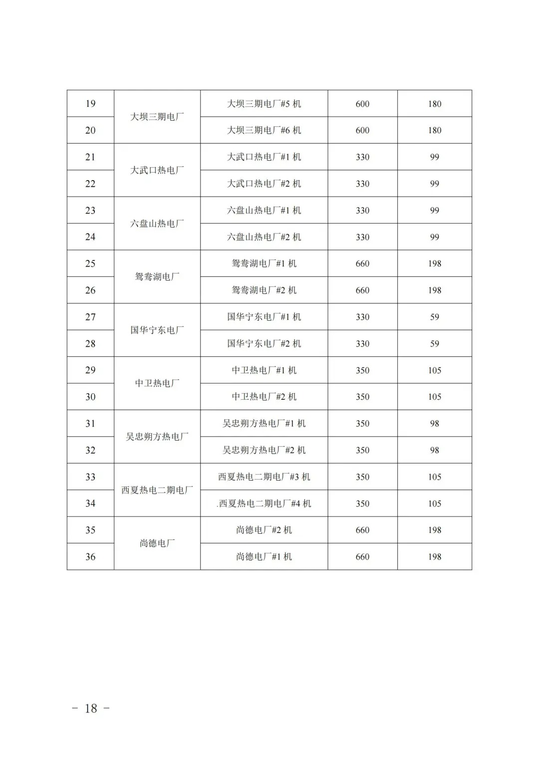 储能调频补偿5-15元/MW！宁夏电力现货市场第三次结算试运行！