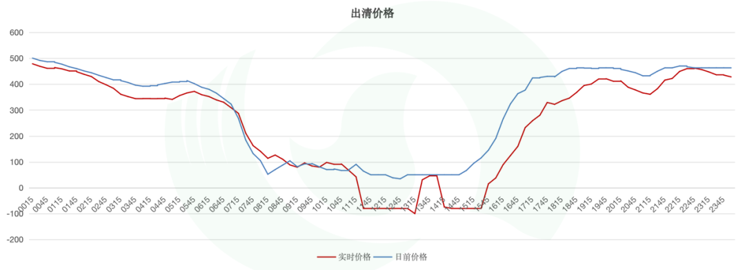 山东新规下独立储能申报策略简析