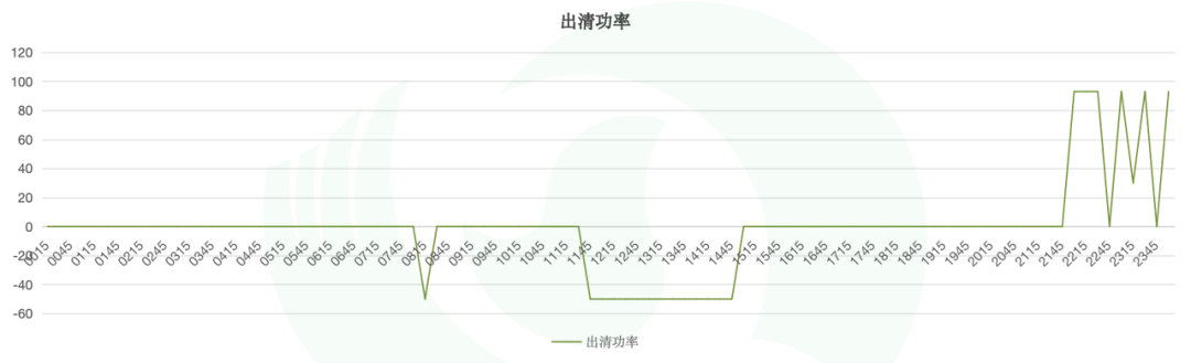 山东新规下独立储能申报策略简析