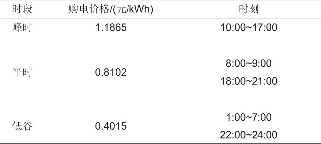 液态空气储能耦合综合能源系统热电联储联供优化配置研究