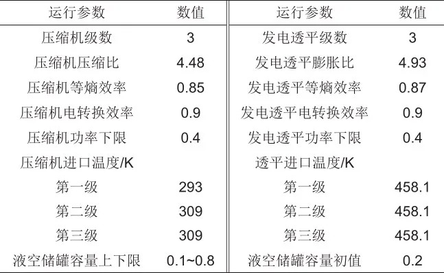 液态空气储能耦合综合能源系统热电联储联供优化配置研究