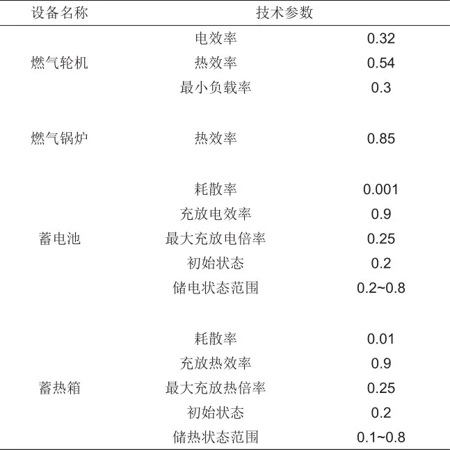 液态空气储能耦合综合能源系统热电联储联供优化配置研究