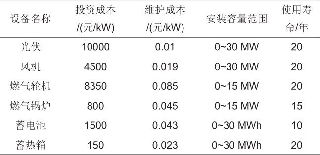 液态空气储能耦合综合能源系统热电联储联供优化配置研究