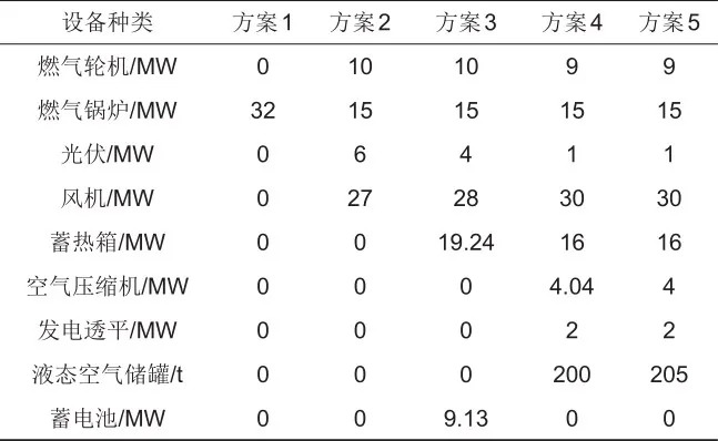 液态空气储能耦合综合能源系统热电联储联供优化配置研究