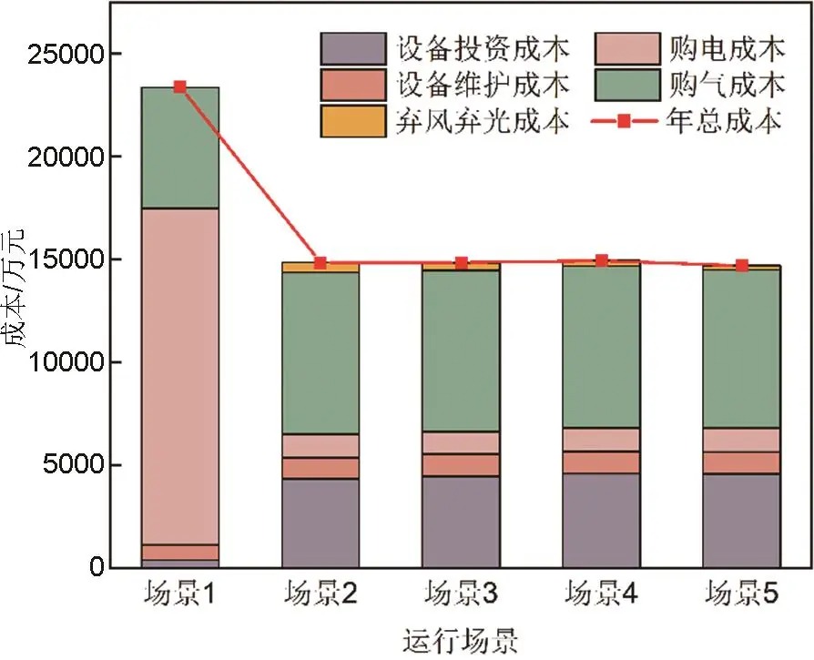 液态空气储能耦合综合能源系统热电联储联供优化配置研究