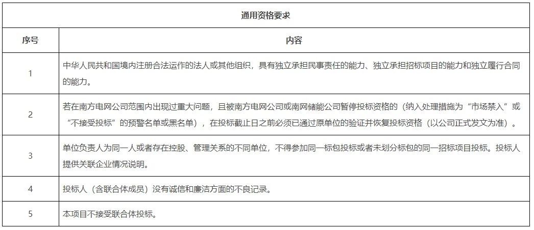 南网储能发布预制舱配电、构网型电池储能系统等框架采购招标