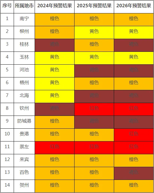 广西再现风电“红色预警”