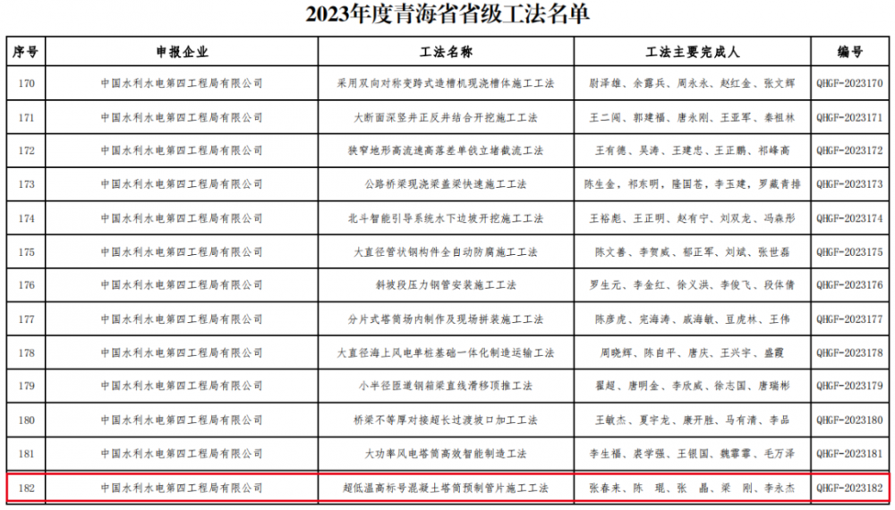 筑牢 “混合柱” 向“新”梦始成 ——记四局装备承建的首个混塔项目