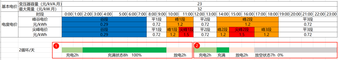 电力储能基本术语（二）