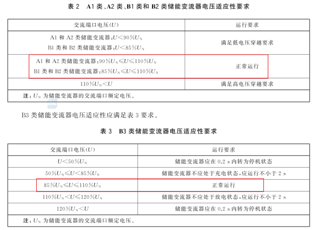 电力储能基本术语（二）