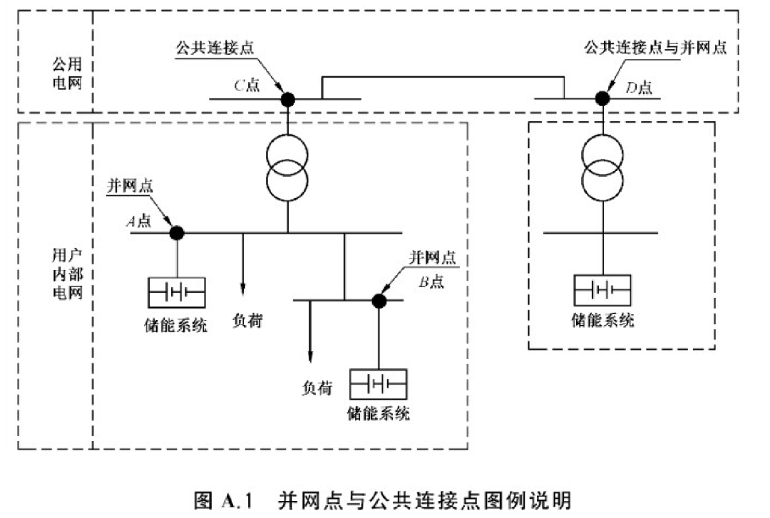 电力储能基本术语（二）