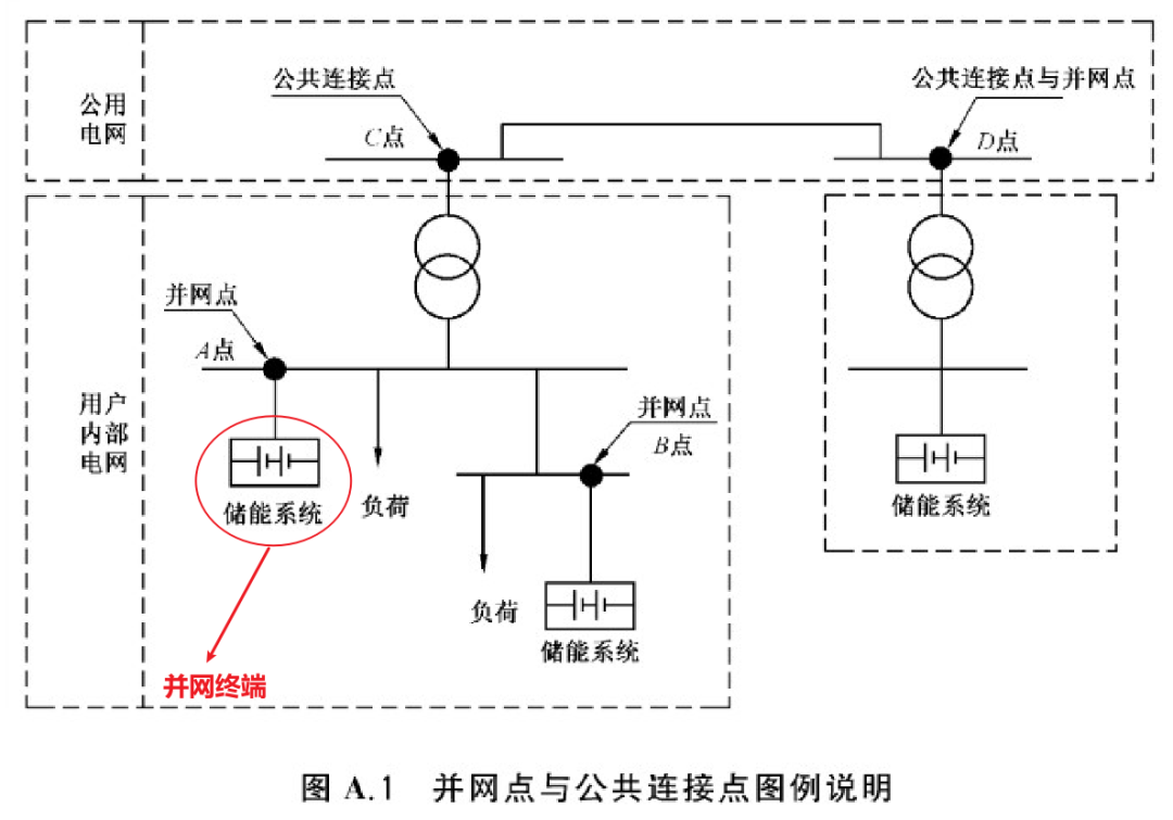 电力储能基本术语（二）