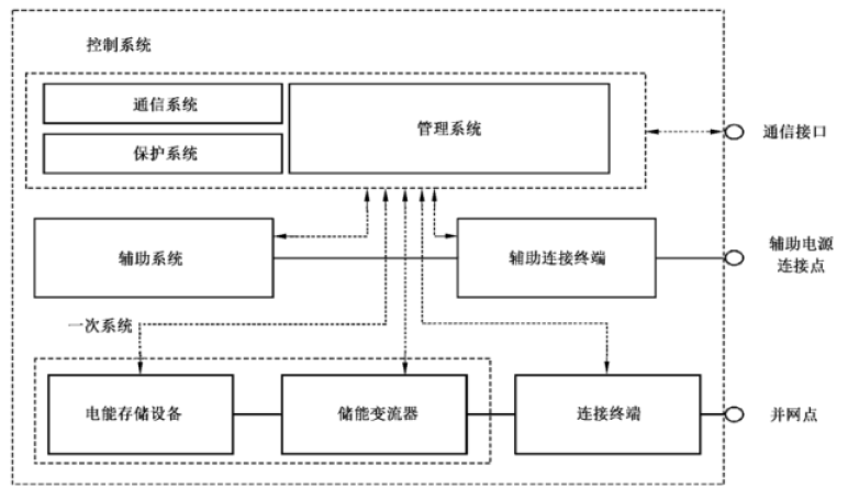 电力储能基本术语（二）