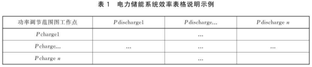 电力储能基本术语（二）