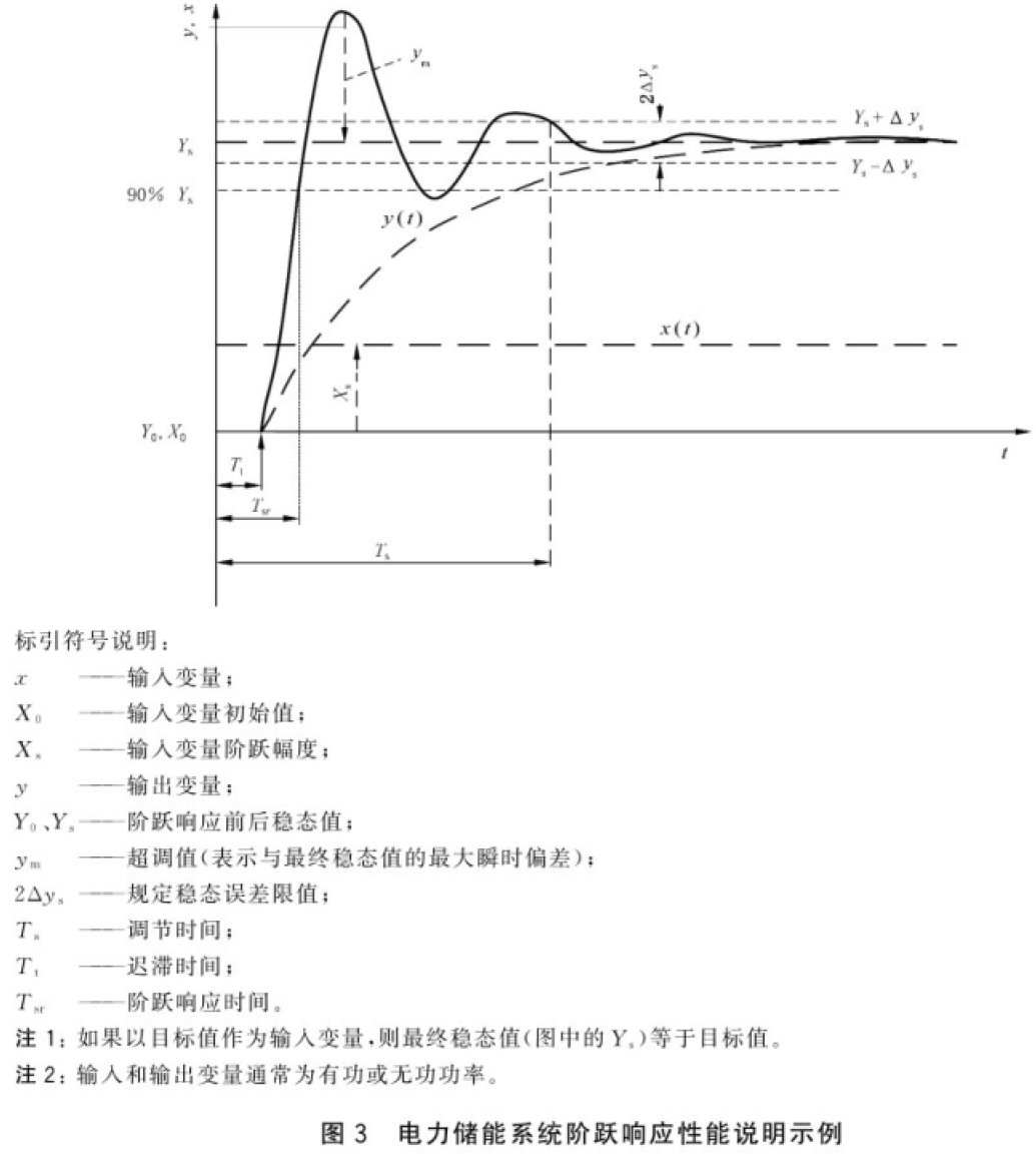 电力储能基本术语（二）