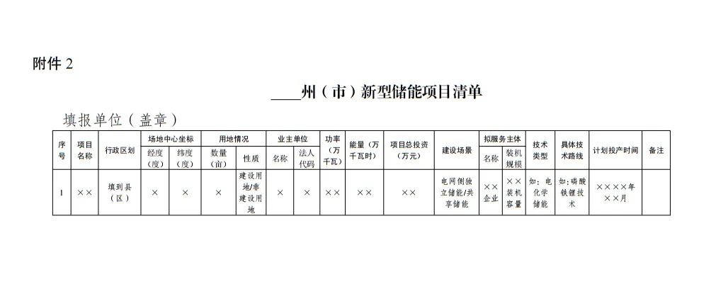 云南发布报送集中共享新型储能项目有关材料的通知