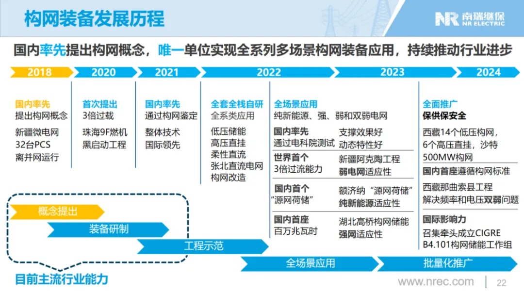 展现出3-4年前瞻性优势，南瑞继保构网型产品迎来爆发