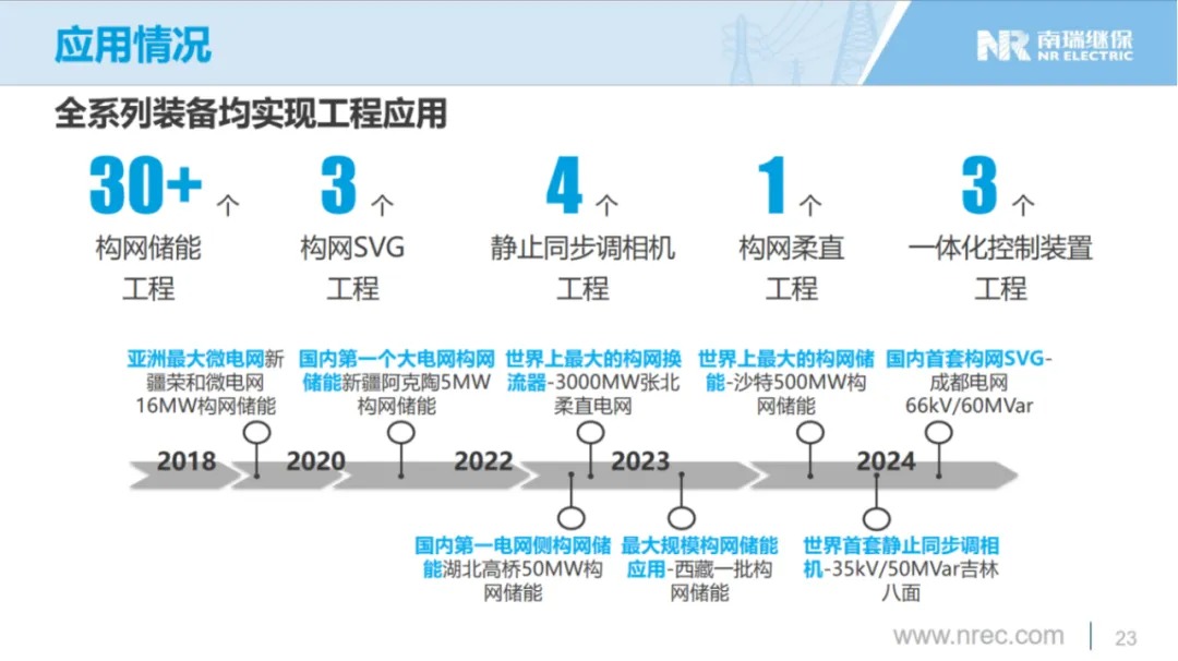 展现出3-4年前瞻性优势，南瑞继保构网型产品迎来爆发