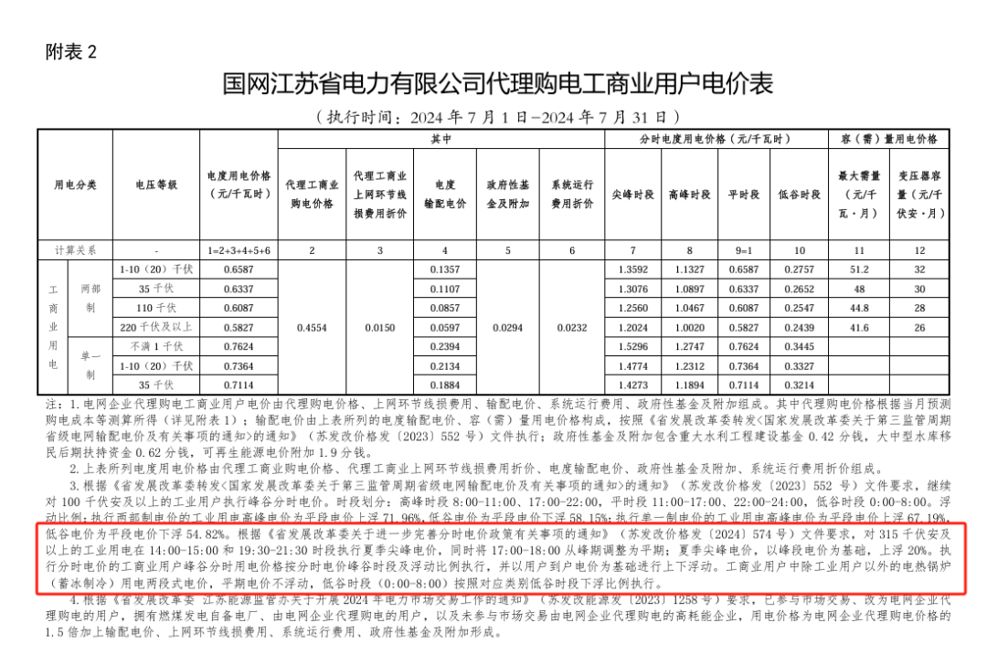 储能收益的根本！电价怎么看，价差如何算？