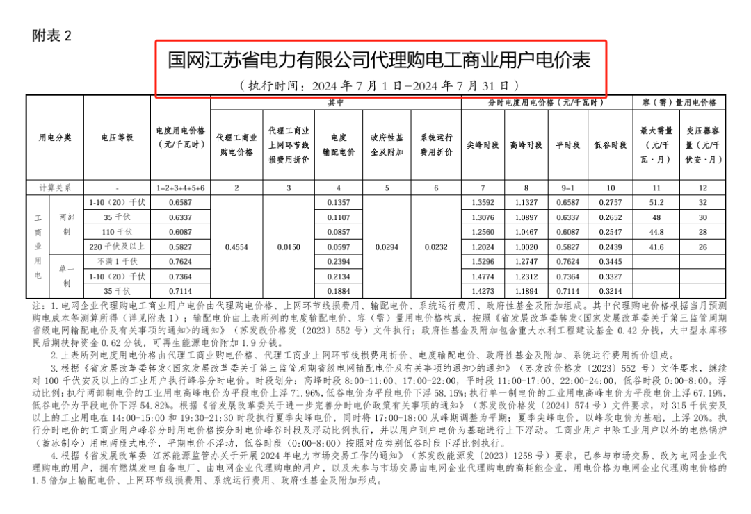 储能收益的根本！电价怎么看，价差如何算？