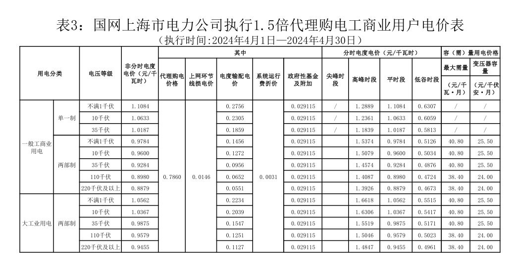 储能收益的根本！电价怎么看，价差如何算？