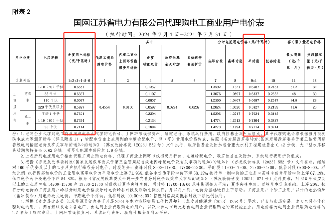 储能收益的根本！电价怎么看，价差如何算？