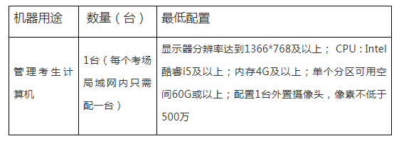 事关燃气经营企业从业人员培训考核管理！江西省向社会公开征求意见