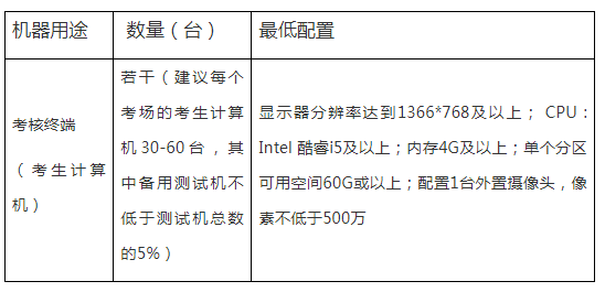 事关燃气经营企业从业人员培训考核管理！江西省向社会公开征求意见