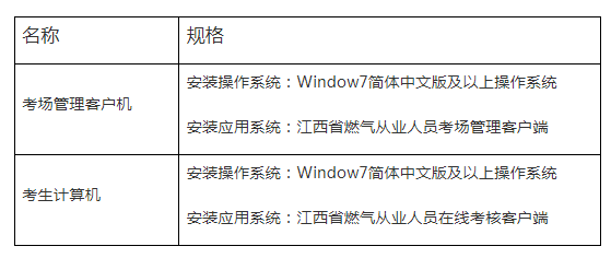 事关燃气经营企业从业人员培训考核管理！江西省向社会公开征求意见