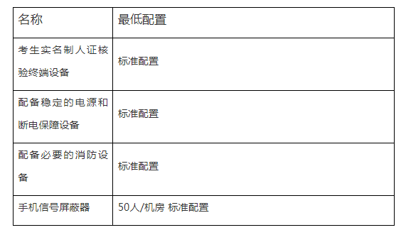 事关燃气经营企业从业人员培训考核管理！江西省向社会公开征求意见