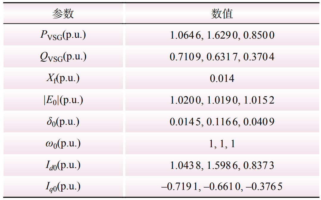 基于纵横交叉算法的新型电力系统惯量延迟优化控制策略