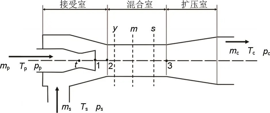 新型喷射增效压缩空气储能系统性能