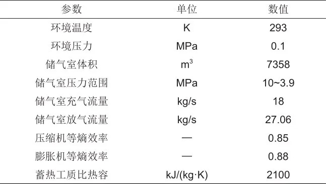 新型喷射增效压缩空气储能系统性能