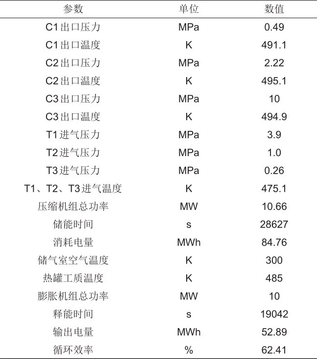 新型喷射增效压缩空气储能系统性能