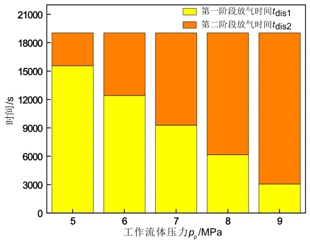 新型喷射增效压缩空气储能系统性能