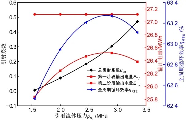 新型喷射增效压缩空气储能系统性能