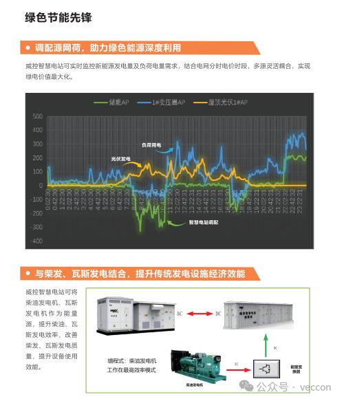 4MW！威控助力西山煤电东曲煤矿，业内最大离网应急电源系统上线