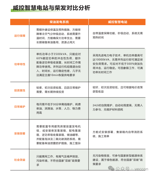 4MW！威控助力西山煤电东曲煤矿，业内最大离网应急电源系统上线