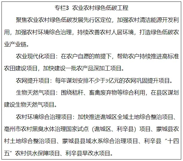 亳州市人民政府印发了《国家碳达峰试点（亳州）实施方案》，推进4个储能项目建设