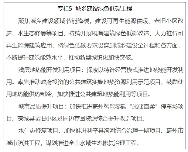 亳州市人民政府印发了《国家碳达峰试点（亳州）实施方案》，推进4个储能项目建设